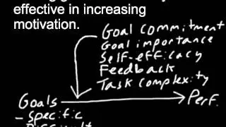 Employee Motivation: Goal-Setting Theory