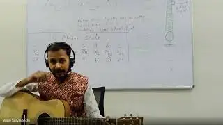 Guitar Lesson 5 | Learn Guitar From Scratch | how to play Tanaji Tune Guitar