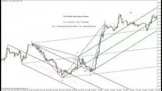 Pitchfork Tool Trader Does Not Pity ZARJPY