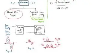Analog Circuits: Power Supplies