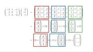 1.3.5.1 Matrix-vector multiplication via axpys