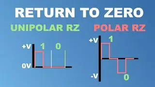 RZ Encoding Explained