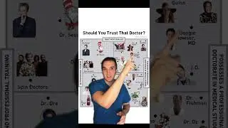 Should you trust that doctor?