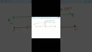 Critical point (cp) | point of equal time (PET) | EPT | general navigation | CPL |ATPL | dgca exams