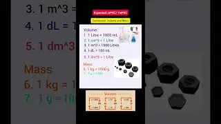 Unit Conversion: Unit of Volume and Mass for UPSC & TNPSC #maths #csat #aptitude