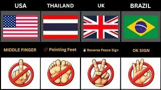 Never use this Gesture in these countries
