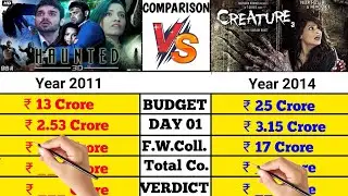 Haunted 3D movie vs Creature 3D movie box office collection comparison।। Bollywood horror movies।।