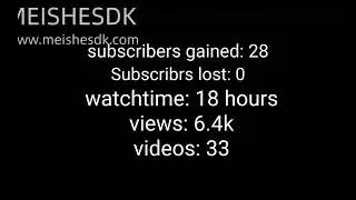 YouTube 2025 end results