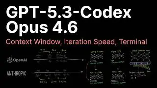 GPT-5.3-Codex vs Opus 4.6