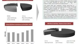 Global Escalator & Elevator Market Report: 2013 Edition- Koncept Analytics
