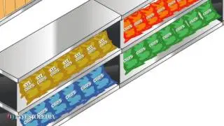 stock keeping unit