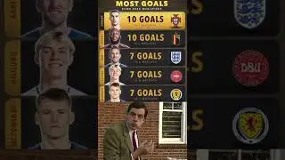 Most Goals In Euro 2024 qualifiers