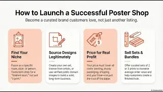 Sell Art Posters Online in the UK | Simple Starter Guide for Beginners
