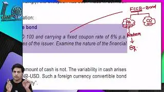 FCCB-CARVE OUT IN IND AS 32 FROM IAS 32