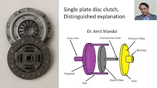 Single plate clutch explained