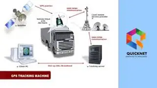 Advanced CCTV installation Systems and services  Abu Dhabi | Security Solutions UAE