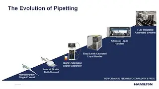 From Manual Pipetting to Fully Integrated Automated Systems &ndash; Hamilton&rsquo;s Solutions