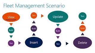 Dynamics 365 Finance & Operations - Module 08: Using X++ for Database Manipulation