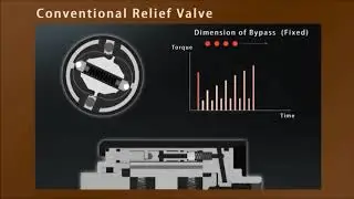 Uryu Pulse tools- Technology