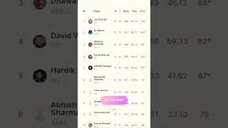 Most runs in IPL 2022 by