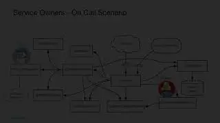 Runbook Automation: Rundeck Service Ownership Demo