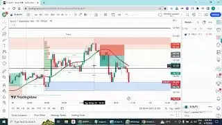 #eurjpy Scalping Strategy for Eurjpy: Daily Trading Tips for 10-20 Pips Target, Join Group Now