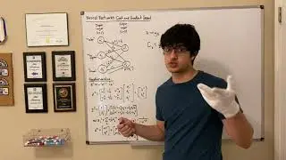 Introduction to Neural Networks | Part 2: Cost and Gradient Descent