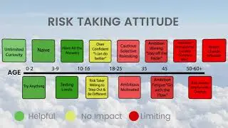 Later Life Changing: Challenges