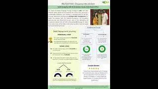 Effective Debt Repayment! | Mr. Sujith M.