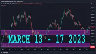 US30 Weekly Forecast | US30 Technical Analysis | DOW JONES Analysis | DOW JONES Daily Forecast