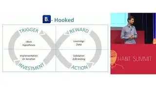 Using Consumer Psychology to Boost Customer Motivation | Habit Summit