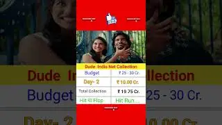 Dude India Net Collection Day- 2 || #dude #dudemovie #pradeepranganathan #mitarabiju #nehashetty