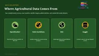 Python for Agriculture