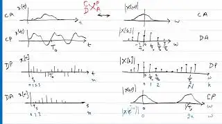 Lecture 6  DSP Part- 2