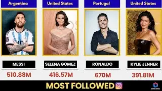 Comparison: Most Followed Instagram Accounts