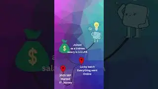 MY IT JOUNERY || My IT SALARY || IT CARRER