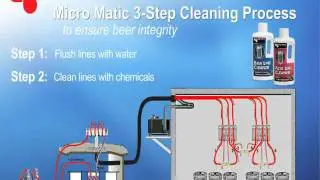 Beer-System-Cleaning.mpg
