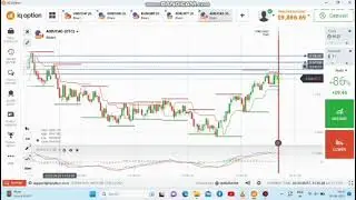 100% Effective Order Blocks Method for Binary ,Crypto & Share Market.