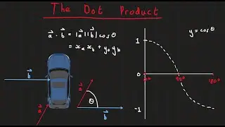 So what actually is the Dot Product?