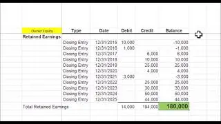 3rd Thing Retained Earnings