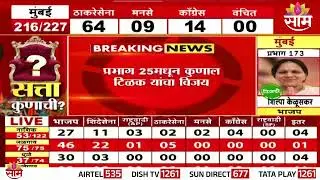केसरीवाड्यात जल्लोष! पुण्यात कुणाल टिळकांचा दणदणीत विजय | PUNE |PMC Elections 2026 civic polls