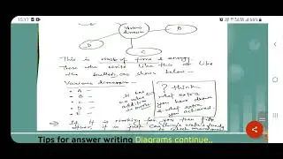 Myths regarding diagram for UPSC Civil Services main Exam
