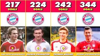 Heroes of the Field😎Who Are Bayern Munich Top Scorers?