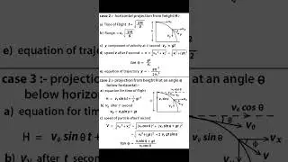 Projectile Motion Concepts & Farmulas | MHT-CET Concept #mhtcet2023 #jee #neet #shorts