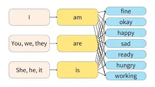 Aprender inglés con estructuras: I'm, I'm not, Are you...?