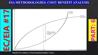 110 || EIA Methodologies: Cost-Benefit Analysis