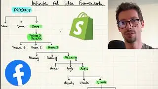 Never Run Out Of New Facebook Ad Ideas (Infinite Ad Ideation Framework)