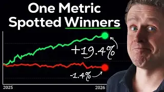 Что именно предсказывало в 2025 году: рост цен на акции?