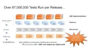 CANOSP Winter 2021 - AdoptOpenJDK Quality Assurance