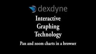 Interactive Charts in a browser